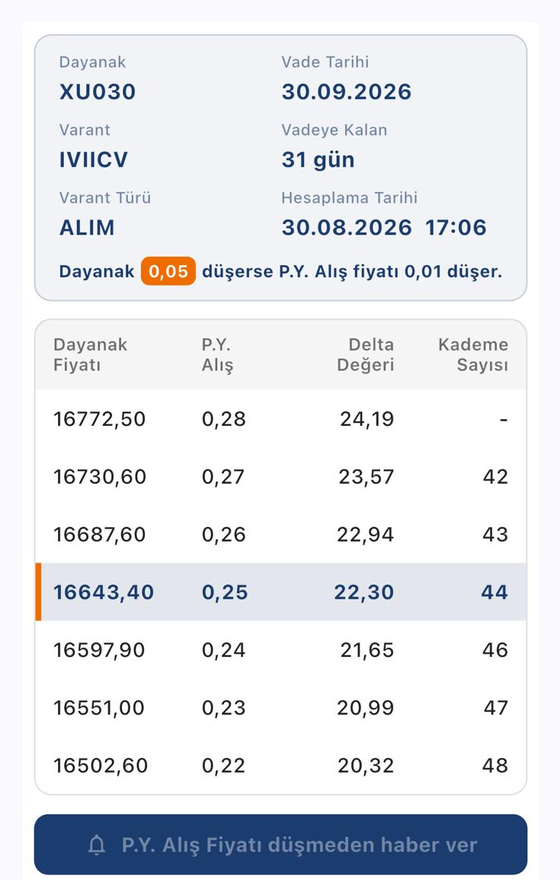 Varant Analiz uygulamasinda XU030 dayanakli IVIICV varantinin hedef fiyat tablosu